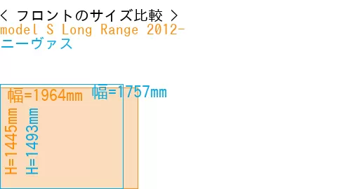 #model S Long Range 2012- + ニーヴァス